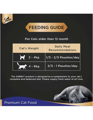 Sheba cat 2025 food feeding guide